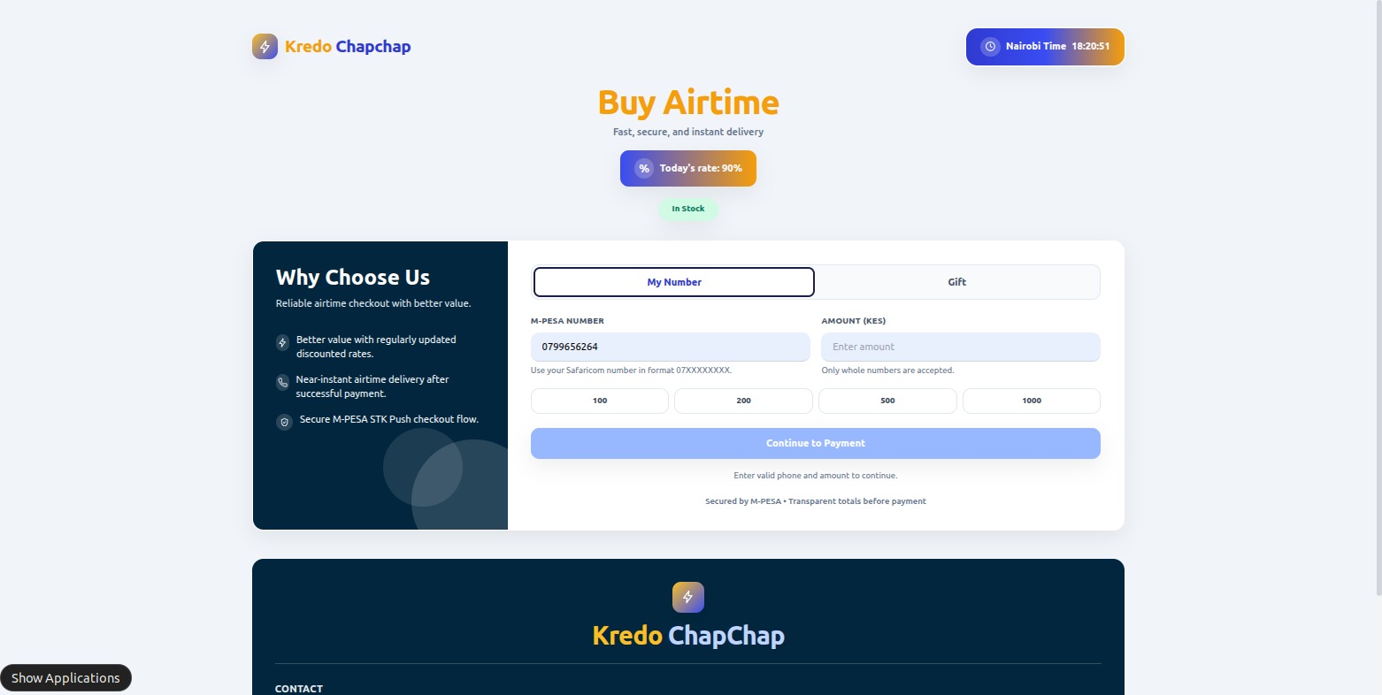 Kredochapchap – Microfinance Lending Platform